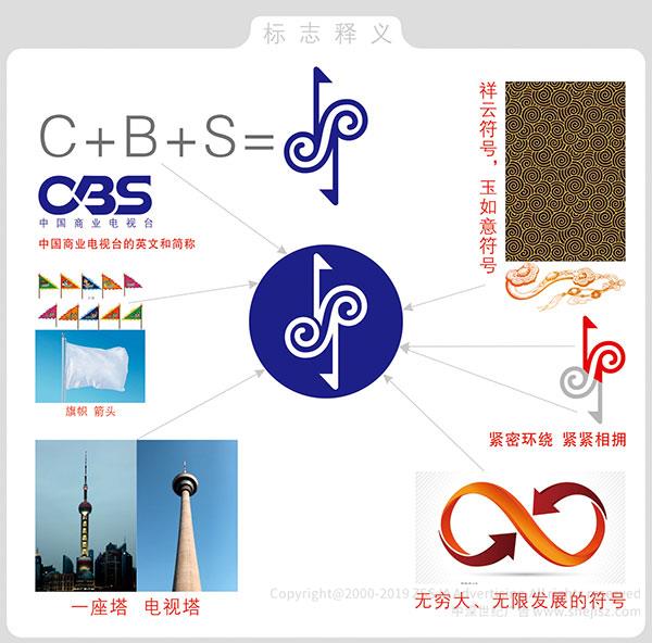 深圳標志設計公司